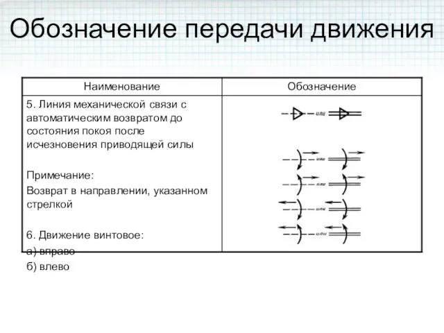 Обозначение передачи движения