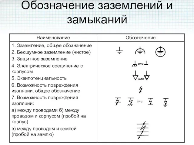 Обозначение заземлений и замыканий