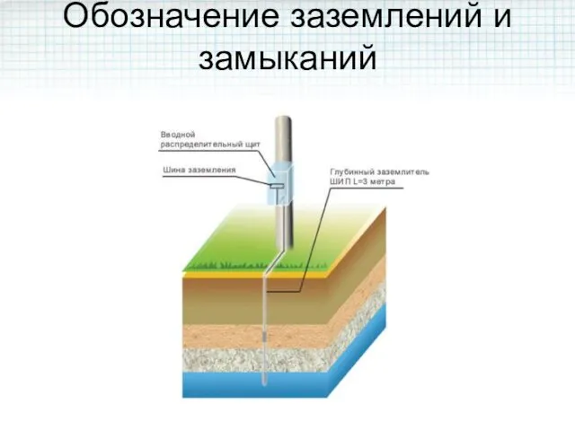 Обозначение заземлений и замыканий