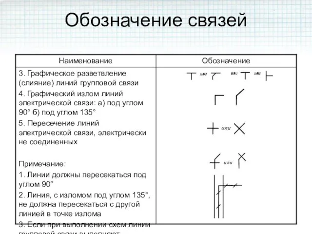 Обозначение связей