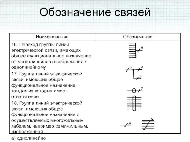 Обозначение связей