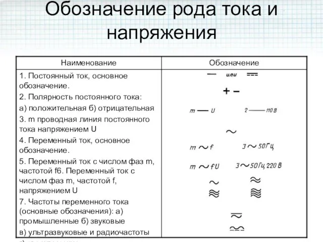 Обозначение рода тока и напряжения