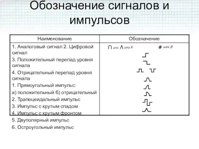 Обозначение сигналов и импульсов