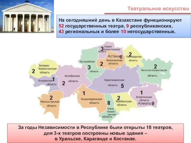 Театральное искусство На сегодняшний день в Казахстане функционируют 52 государственных театра,