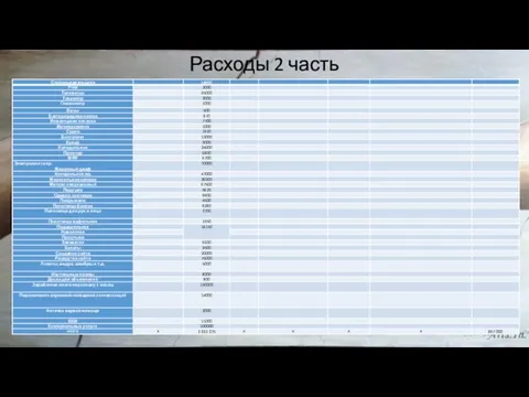 Расходы 2 часть