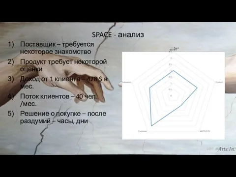 SPACE - анализ Поставщик – требуется некоторое знакомство Продукт требует некоторой