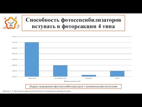 Способность фотосенсибилизаторов вступать в фотореакции 4 типа Мадзаев, С. Р. Обеспечение