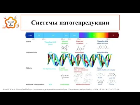 Системы патогенредукции Mundt J. M. et al. Chemical and biological mechanisms