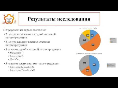 Результаты исследования По результатам опроса выявлено: 2 центра не владеют ни