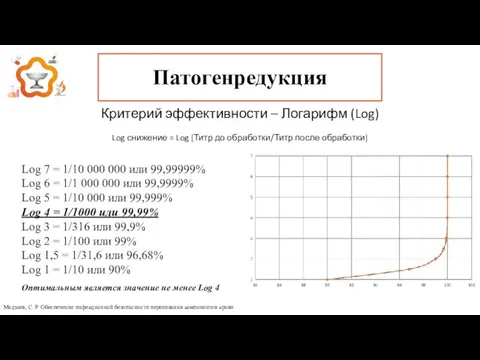 Патогенредукция Критерий эффективности – Логарифм (Log) Log снижение = Log [Титр