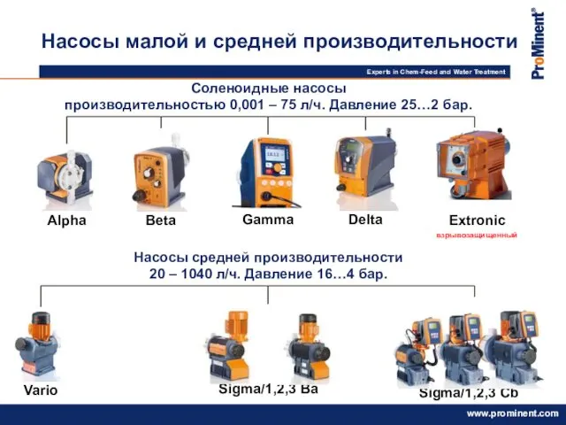 Насосы малой и средней производительности Alpha Beta Gamma Delta Соленоидные насосы