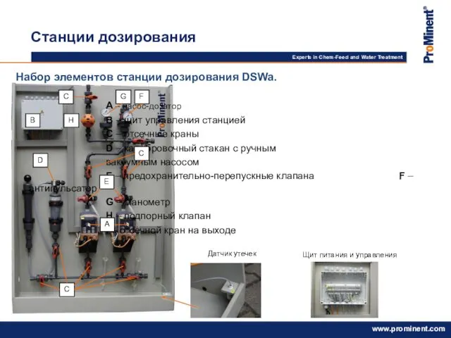 Набор элементов станции дозирования DSWa. A – насос-дозатор B – щит