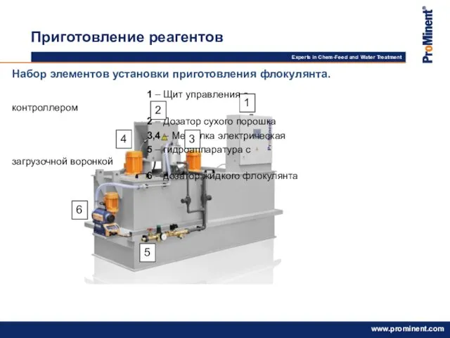 Набор элементов установки приготовления флокулянта. 1 – Щит управления с контроллером