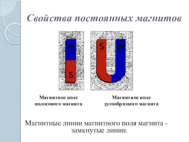 Свойства постоянных магнитов Магнитные линии магнитного поля магнита - замкнутые линии.