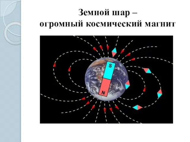 Земной шар – огромный космический магнит