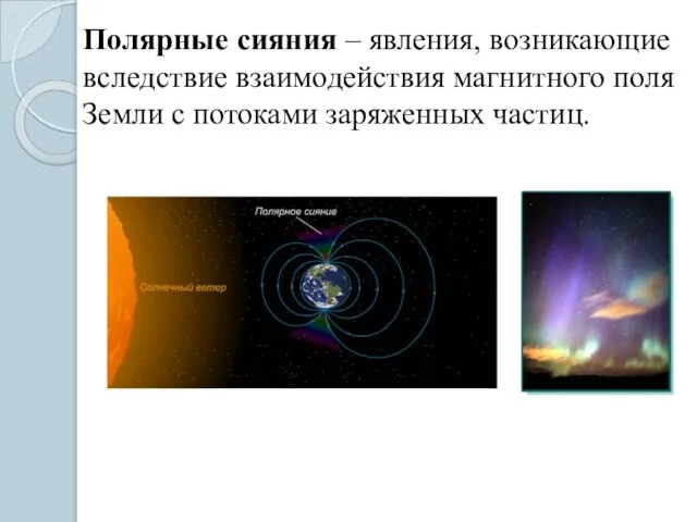 Полярные сияния – явления, возникающие вследствие взаимодействия магнитного поля Земли с потоками заряженных частиц.