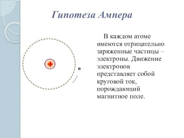 Гипотеза Ампера В каждом атоме имеются отрицательно заряженные частицы – электроны.