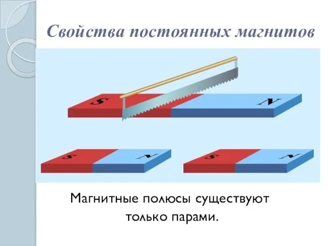 Свойства постоянных магнитов Магнитные полюсы существуют только парами.