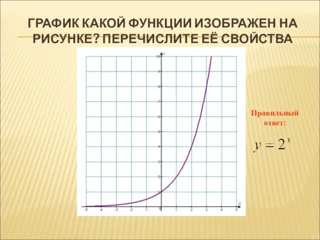 ГРАФИК КАКОЙ ФУНКЦИИ ИЗОБРАЖЕН НА РИСУНКЕ? ПЕРЕЧИСЛИТЕ ЕЁ СВОЙСТВА Правильный ответ: