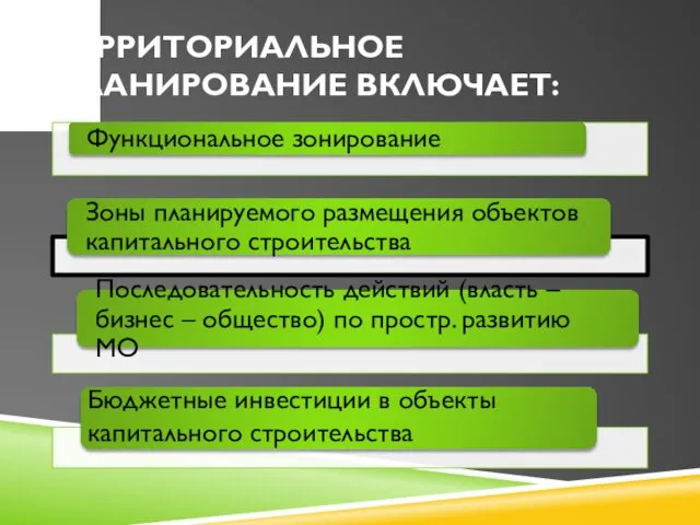 ТЕРРИТОРИАЛЬНОЕ ПЛАНИРОВАНИЕ ВКЛЮЧАЕТ: Бюджетные инвестиции в объекты капитального строительства