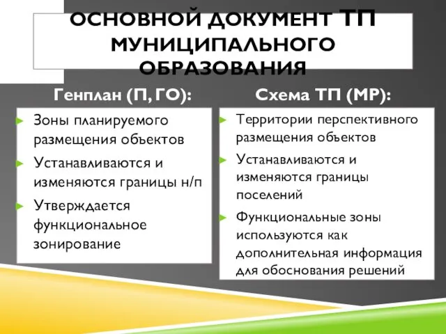 ОСНОВНОЙ ДОКУМЕНТ ТП МУНИЦИПАЛЬНОГО ОБРАЗОВАНИЯ Генплан (П, ГО): Схема ТП (МР):