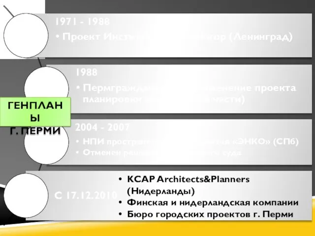 KCAP Architects&Planners (Нидерланды) Финская и нидерландская компании Бюро городских проектов г. Перми ГЕНПЛАНЫ Г. ПЕРМИ