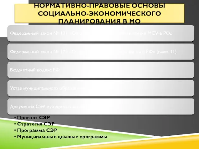 НОРМАТИВНО-ПРАВОВЫЕ ОСНОВЫ СОЦИАЛЬНО-ЭКОНОМИЧЕСКОГО ПЛАНИРОВАНИЯ В МО