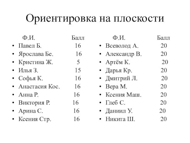 Ориентировка на плоскости Ф.И. Балл Павел Б. 16 Ярослава Бе. 16