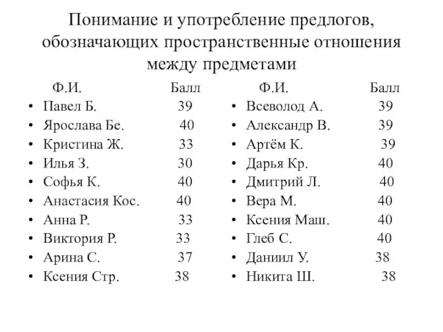 Понимание и употребление предлогов, обозначающих пространственные отношения между предметами Ф.И. Балл