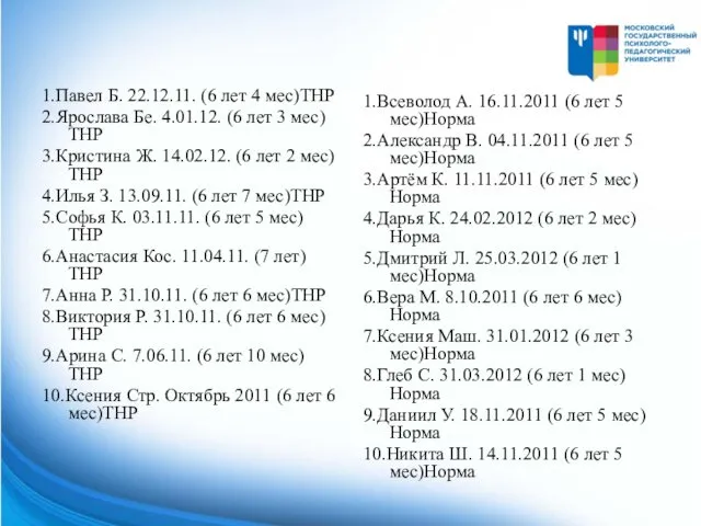 1.Павел Б. 22.12.11. (6 лет 4 мес)ТНР 2.Ярослава Бе. 4.01.12. (6