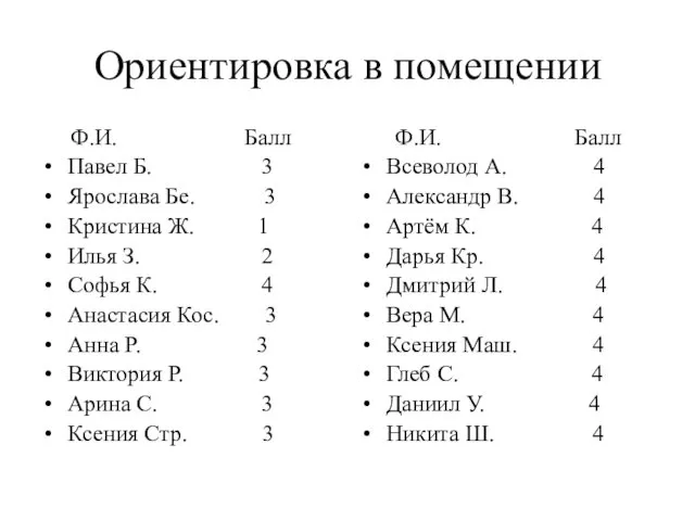 Ориентировка в помещении Ф.И. Балл Павел Б. 3 Ярослава Бе. 3