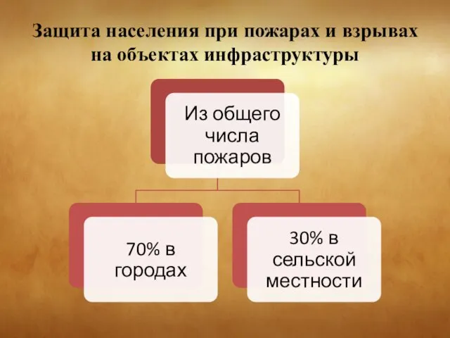 Защита населения при пожарах и взрывах на объектах инфраструктуры