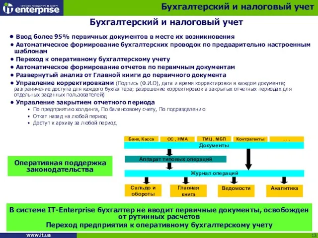 Ввод более 95% первичных документов в месте их возникновения Автоматическое формирование