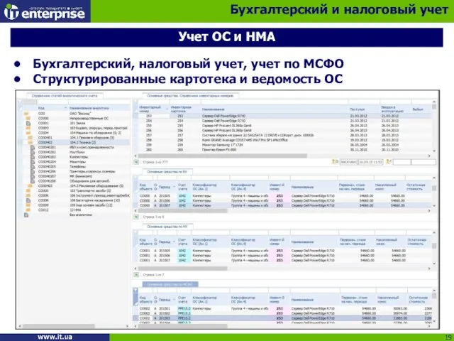 Учет ОС и НМА Бухгалтерский, налоговый учет, учет по МСФО Структурированные