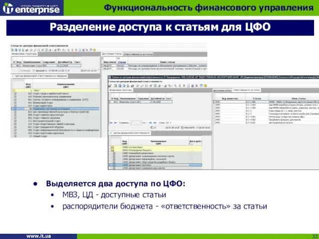 Выделяется два доступа по ЦФО: МВЗ, ЦД - доступные статьи распорядители