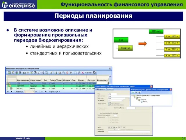 В системе возможно описание и формирование произвольных периодов бюджетирования: линейных и