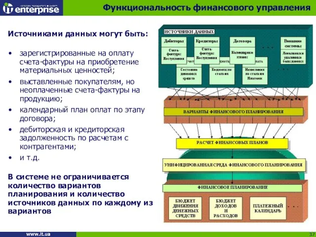 Источниками данных могут быть: зарегистрированные на оплату счета-фактуры на приобретение материальных