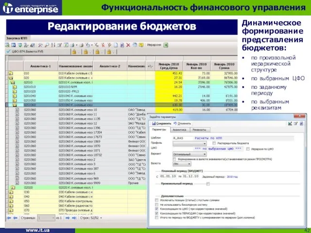 Динамическое формирование представления бюджетов: по произвольной иерархической структуре по выбранным ЦФО