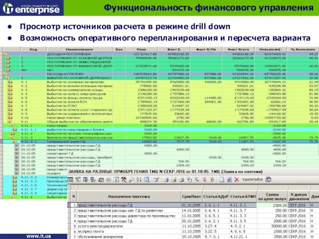 Просмотр источников расчета в режиме drill down Возможность оперативного перепланирования и пересчета варианта Функциональность финансового управления