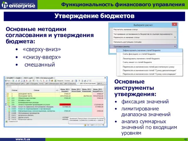 Основные инструменты утверждения: фиксация значений лимитирование диапазона значений анализ суммарных значений