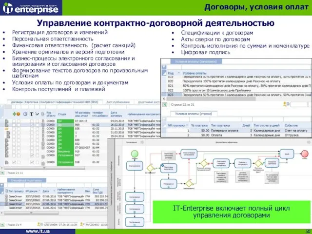 Управление контрактно-договорной деятельностью Регистрация договоров и изменений Персональная ответственность Финансовая ответственность