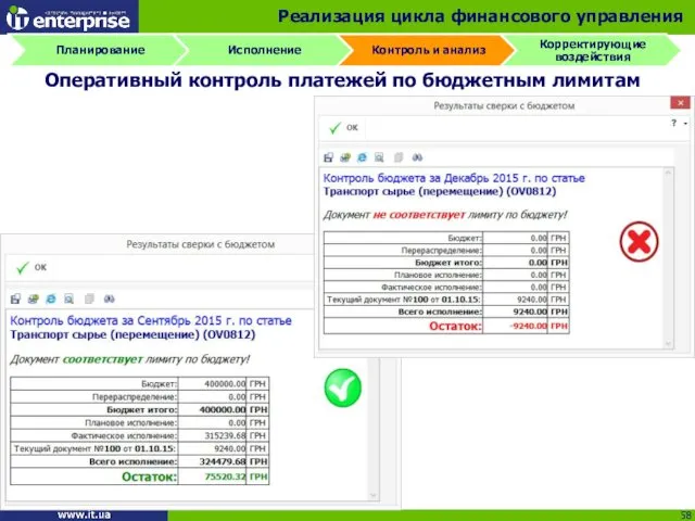 Оперативный контроль платежей по бюджетным лимитам Реализация цикла финансового управления