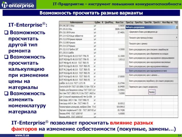 Возможность просчитать разные варианты IT-Предприятие – инструмент повышения конкурентоспособности IT-Enterprise®: Возможность