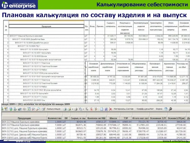 Плановая калькуляция по составу изделия и на выпуск Калькулирование себестоимости www.it-enterprise.ru