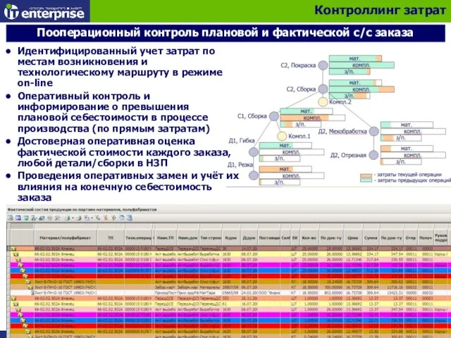 Пооперационный контроль плановой и фактической с/с заказа Идентифицированный учет затрат по