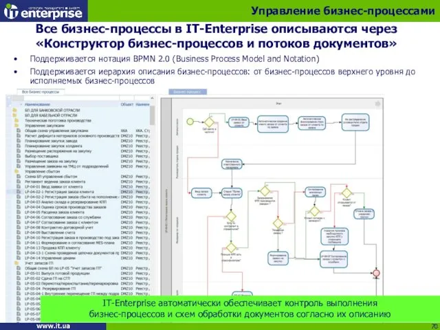 Управление бизнес-процессами Поддерживается нотация BPMN 2.0 (Business Process Model and Notation)