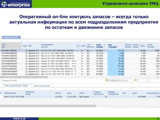 Оперативный on-line контроль запасов – всегда только актуальная информация по всем