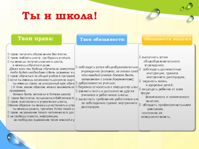 право получить образование бесплатно; право выбрать школу ,где будешь учиться, ты