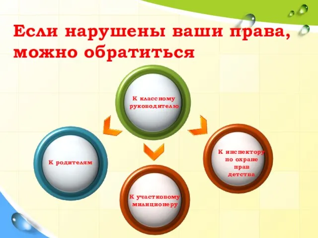 Если нарушены ваши права,можно обратиться К родителям К классному руководителю К