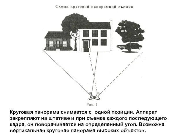 Круговая панорама снимается с одной позиции. Аппарат закрепляют на штативе и